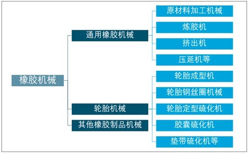 2021-2027年中國(guó)橡膠機(jī)械行業(yè)市場(chǎng)發(fā)展調(diào)研及競(jìng)爭(zhēng)格局預(yù)測(cè)報(bào)告