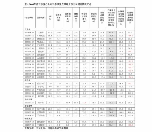 制造業(yè)投資周期性如何演繹——計(jì)算機(jī)軟硬件及外圍設(shè)備制造行業(yè)分析