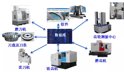 螺旋錐齒輪成套裝備中的檢測與反調(diào)技術 計算機軟硬件及外圍設備制造的關鍵支撐
