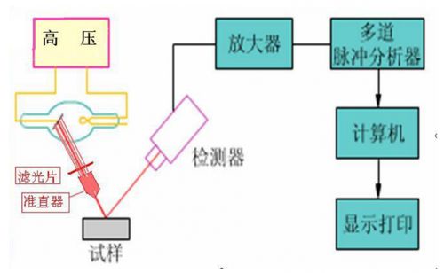 XRF測試設(shè)備技術(shù)升級(jí)，計(jì)算機(jī)軟硬件及外圍設(shè)備制造行業(yè)迎來精準(zhǔn)分析新助力